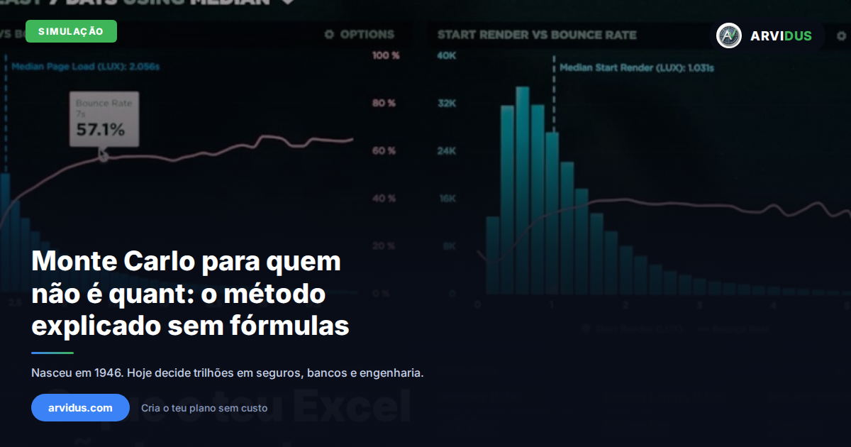 Simulação Monte Carlo para quem não é quant: o método que transforma planilha em probabilidade