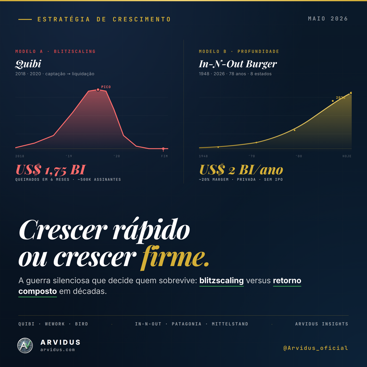 Crescer rápido ou crescer firme: a guerra silenciosa que decide quem sobrevive